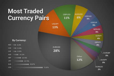 What Are ISO Currency Codes: Step-by-Step Guide