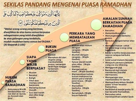 TAZKIRAH: Rukun Puasa