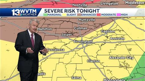 Severe weather threat: Watching for storm development in Tennessee