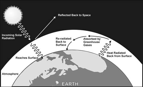 Exploring the Greenhouse Effect > Experiment 4 from Climate and Meteorology Experiments