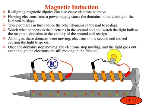 PPT - Magnetic Induction (Mutual Induction) PowerPoint Presentation ...