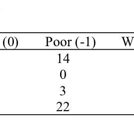 Farmers' perception on performance of rice varieties in drought ...