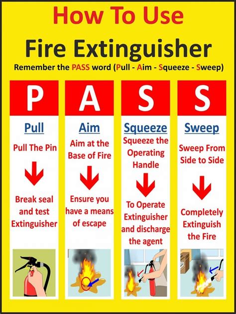 Fire Safety - fire safety information, tips, faqs