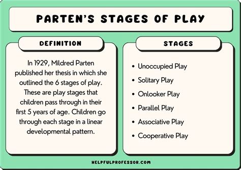 Parten’s 6 Stages of Play in Childhood, Explained! (2024)