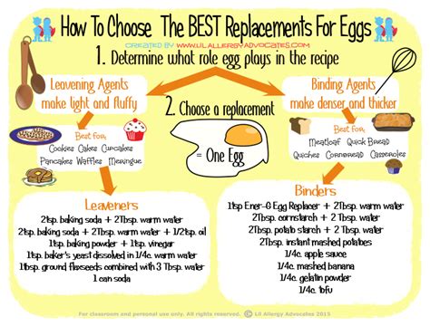 Egg Substitutes, cooking with egg allergies. | Substitute for egg, Egg allergy, Allergies