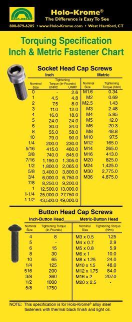 Metric Cap Screw Torque Chart