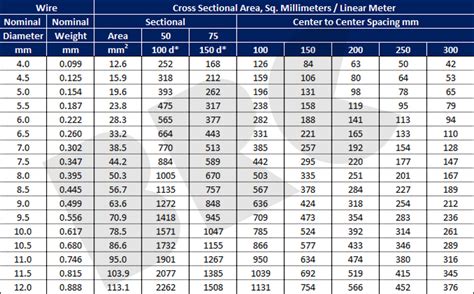 Welded Wire Fabric Sizes Chart - Best Picture Of Chart Anyimage.Org