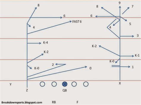 Breakdown Sports: Football Fundamentals: Route Tree