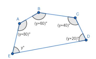 The angles of a pentagon in degrees are \\[{{y}^{\\circ }},\\left( y+{{20}^{\\circ }} \\right ...