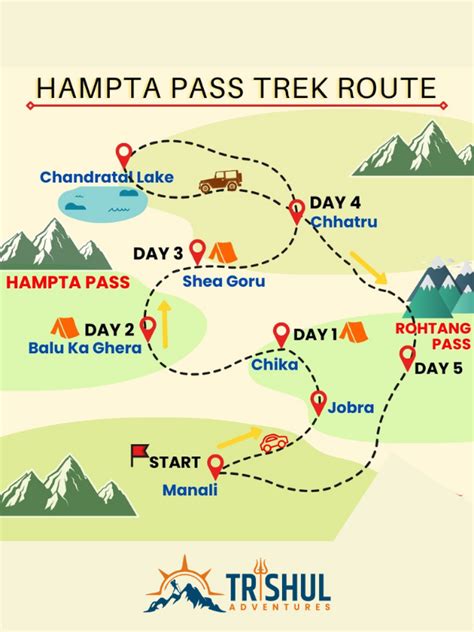 Hampta Pass - Trishul Adventures