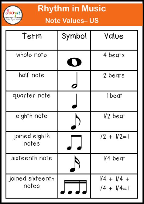 Music Note Duration Chart - Draw Stunning Portraits