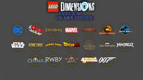 If we get a new Lego Dimensions game, these are the worlds that I want, some I think might get ...