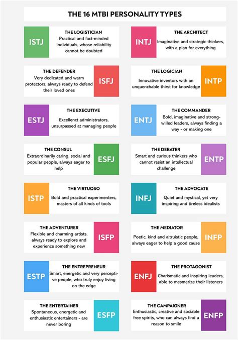 Breaking Down Myers-Briggs 16 Personality Types - Klein Behavioral ...