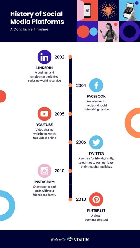 A Historical Timeline Infographic Template | Visme