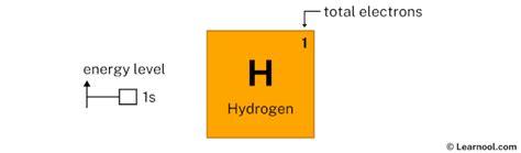 Hydrogen orbital diagram - Learnool