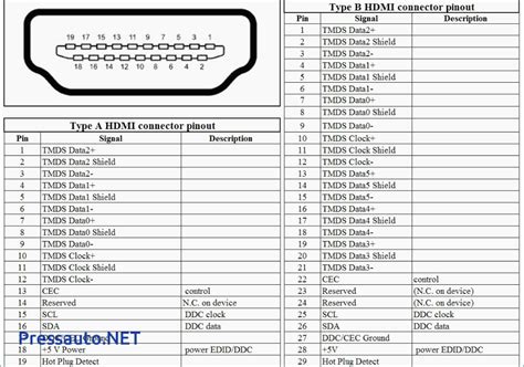 Hdmi To Rca Pinout Diagram