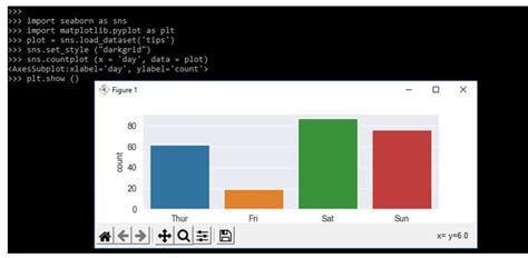 Seaborn Styles | Complete Guide on Seaborn Styles in detail