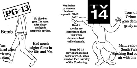 TV-14 vs. PG-13 - TechBullion