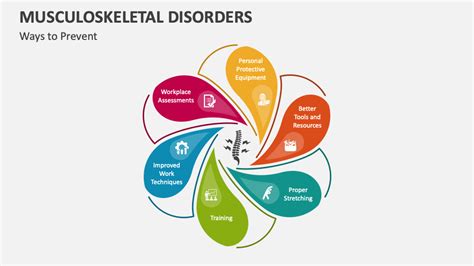 Musculoskeletal Disorders PowerPoint and Google Slides Template - PPT ...