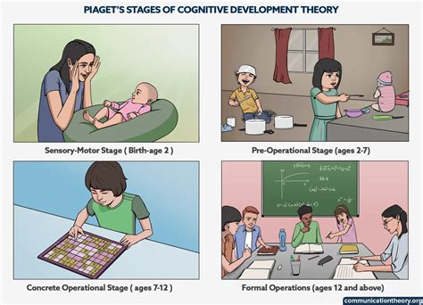 Jean Piaget – Stages Of Cognitive Development