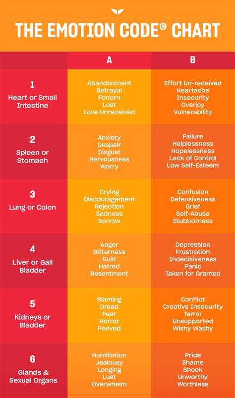 Emotion Code® Chart: A Guide to Healing Your Emotional Baggage