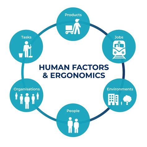 Resources Archives - Human Factors and Ergonomics Society of Australia