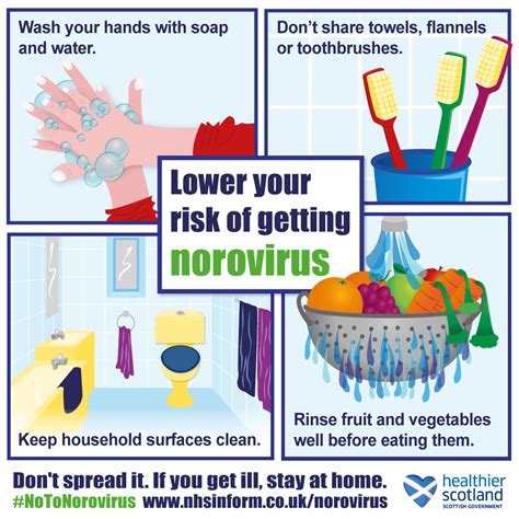 Carnoustie Medical Group: Norovirus: The Winter Vomiting Bug