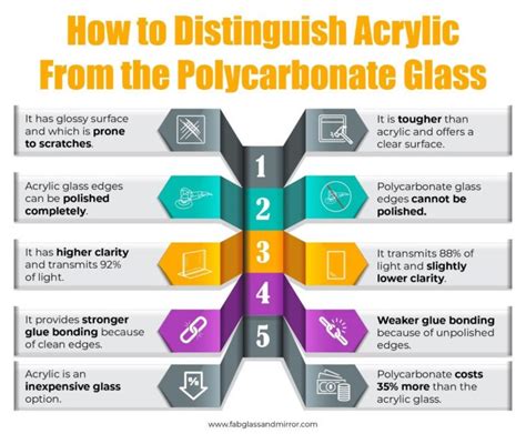 Lexan Polycarbonate Vs Plexiglass – Glass Designs