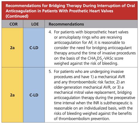 Prosthetic Valves - Cardio Guide