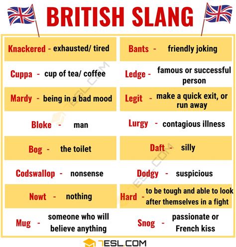 25+ Awesome British Slang Words You Need to Know! • 7ESL