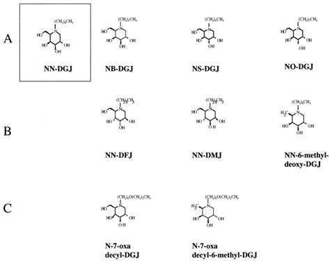 Imino sugars used in this analysis. The imino sugars used in this study... | Download Scientific ...