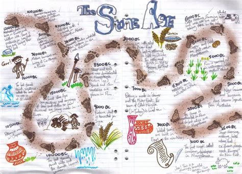 stone age timeline - Google-Suche Primary History, History For Kids, Teaching History, 6th Grade ...