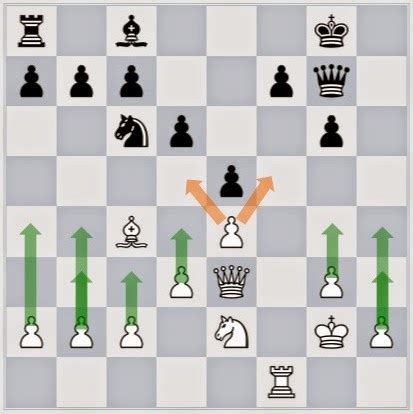 Science on the Squares: Chess Primer: Basic Rules