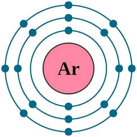 Argon Ar (Element 18) of Periodic Table - Elements FlashCards