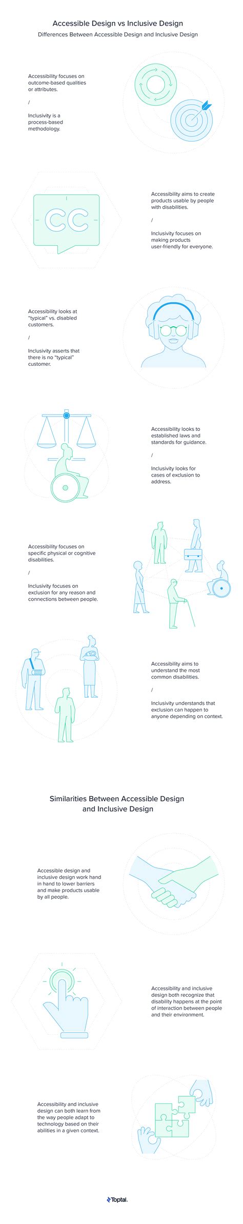 Accessible Design vs. Inclusive Design with Infographic | Toptal®