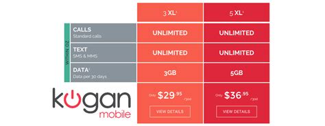 Kogan Mobile is back and better than ever | WhistleOut