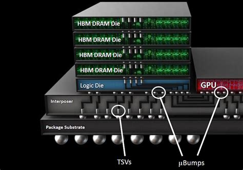 Memoria HBM2E vs HBM2 para tarjetas gráficas AMD y NVIDIA