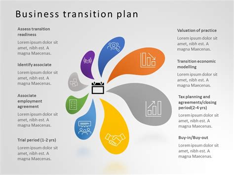 Business Transition Plan Template