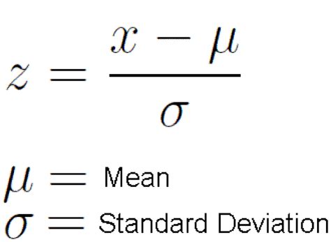 Examples of Z-score Calculations | Data science learning, Standard ...