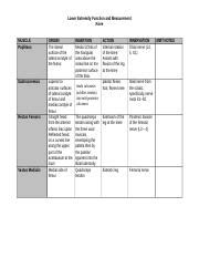 Goniometry Chart: A Visual Reference of Charts | Chart Master