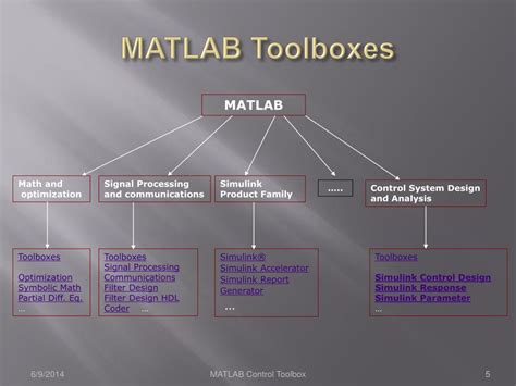 PPT - MATLAB and its Control Toolbox PowerPoint Presentation, free download - ID:948666