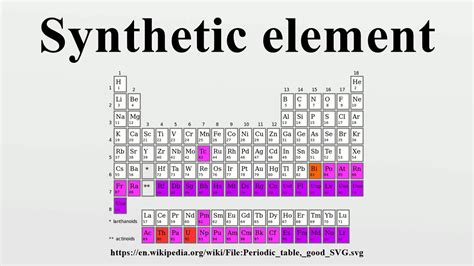 Synthetic Elements In Periodic Table - Periodic Table Printable