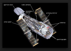 Hubble Telescope Resources: Are Universe Discoveries Worth the Cost?