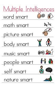 Multiple Intelligences Poster by Michelle Schultes | TPT