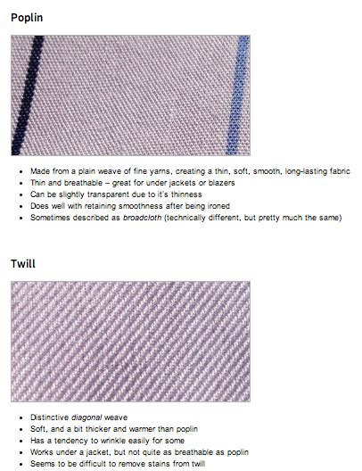 Dress Shirt Fabric 101: What's the Difference Between Pinpoint, Poplin ...