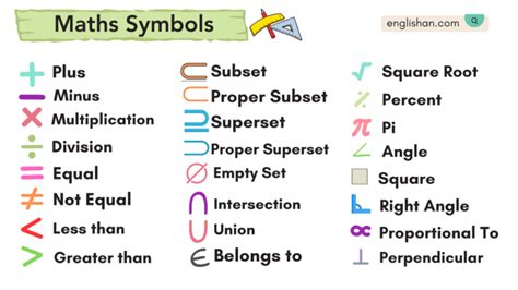 Maths Symbol Names • Englishan