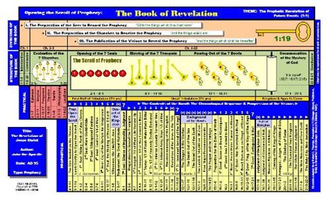 The Book of Revelation « East Is East