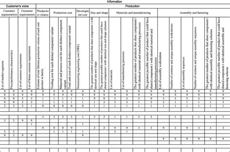 DMSM Matrix 1 (Second half) | Download Scientific Diagram