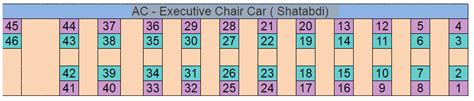 AC – Executive Chair Car ( Shatabdi) Seating Arrangement – IRCTCPORTAL