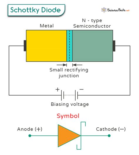 Schottky Diode: Definition, Characteristics, Working, & Applications